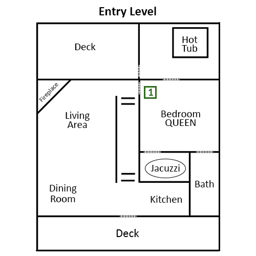 Entry Level