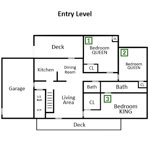 Entry Level