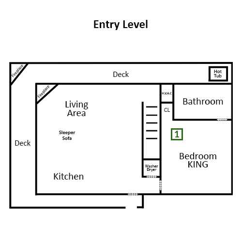Entry Level