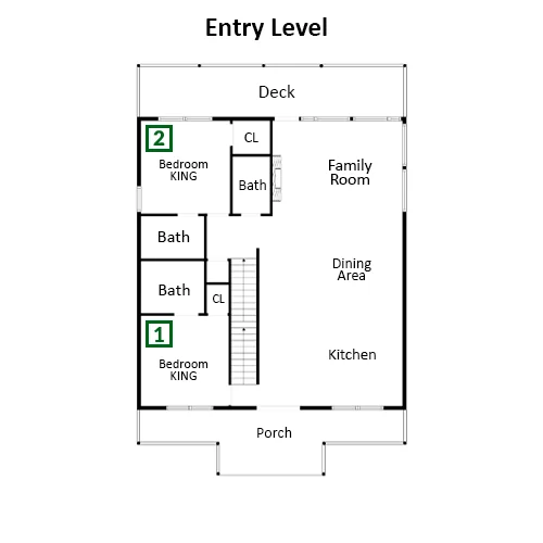 Entry Level